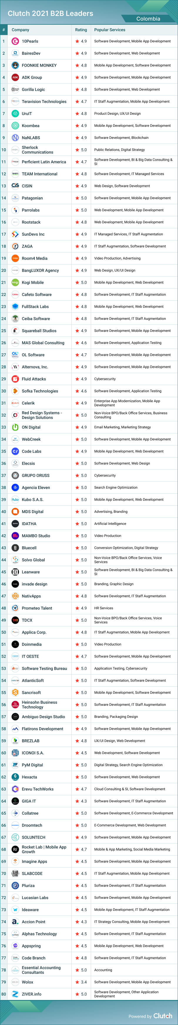 Columbia B2B Leaders 2021
