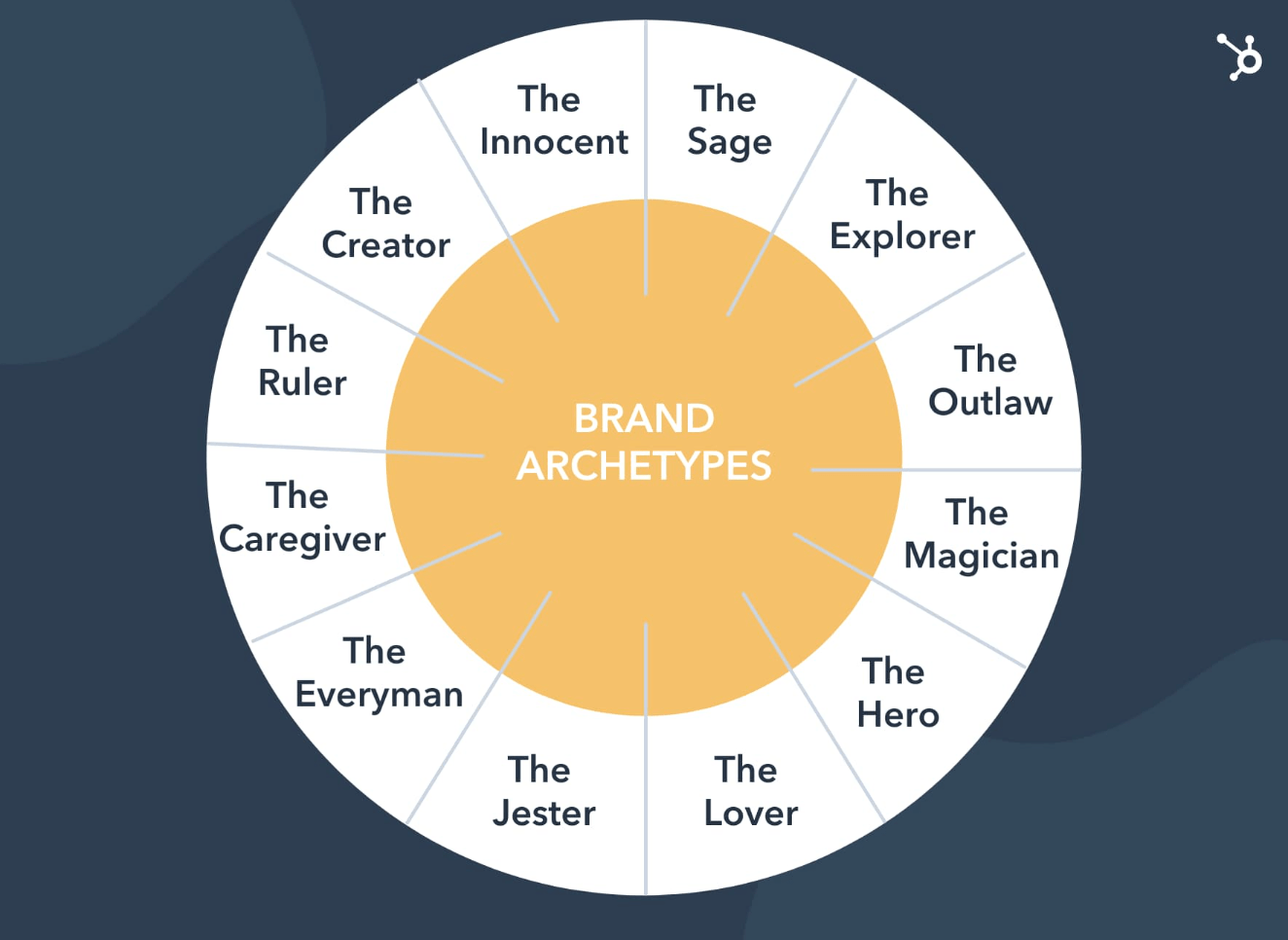 brand archetypes