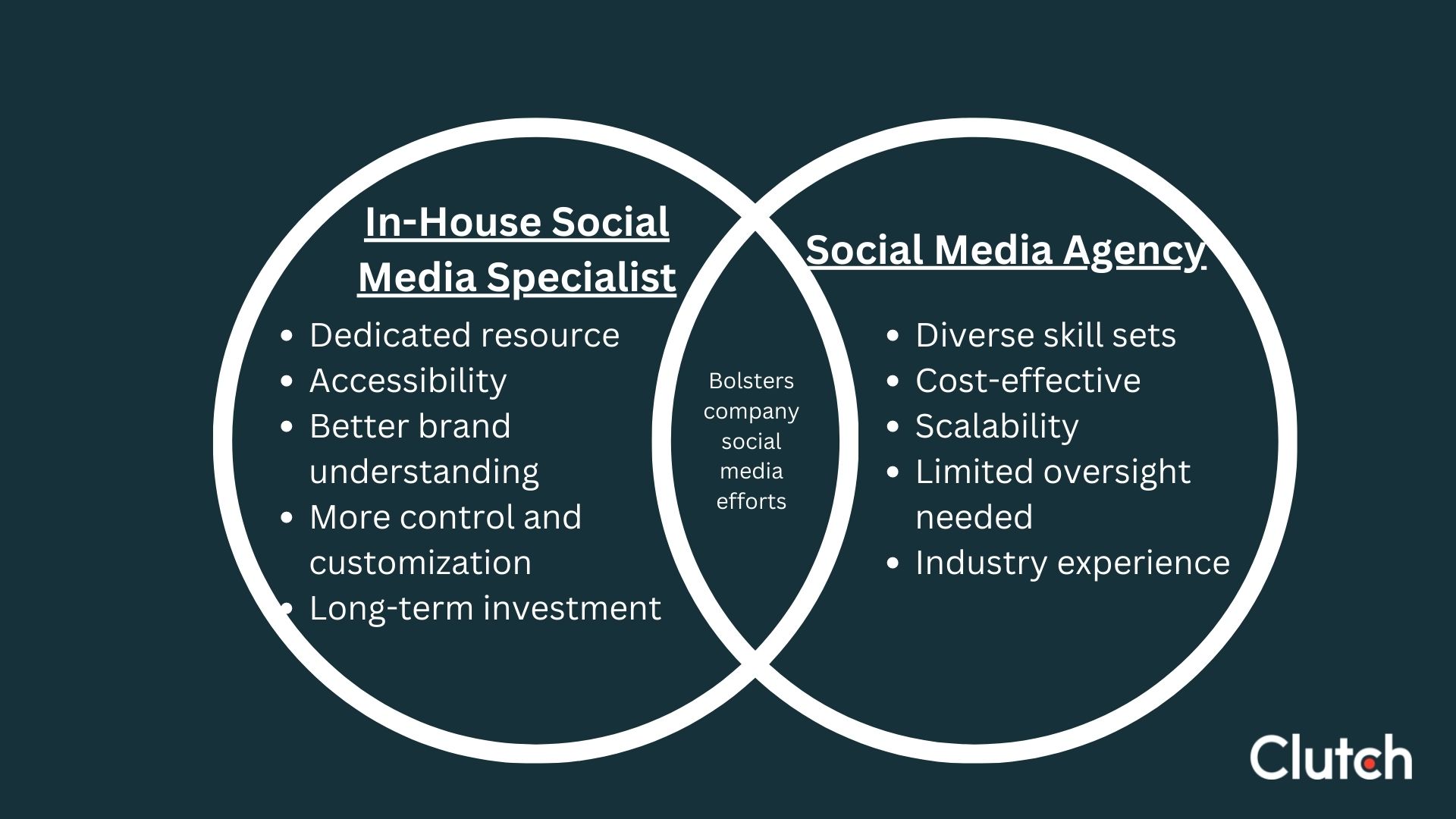 In-house social media specialist vs social media firm -- benefits