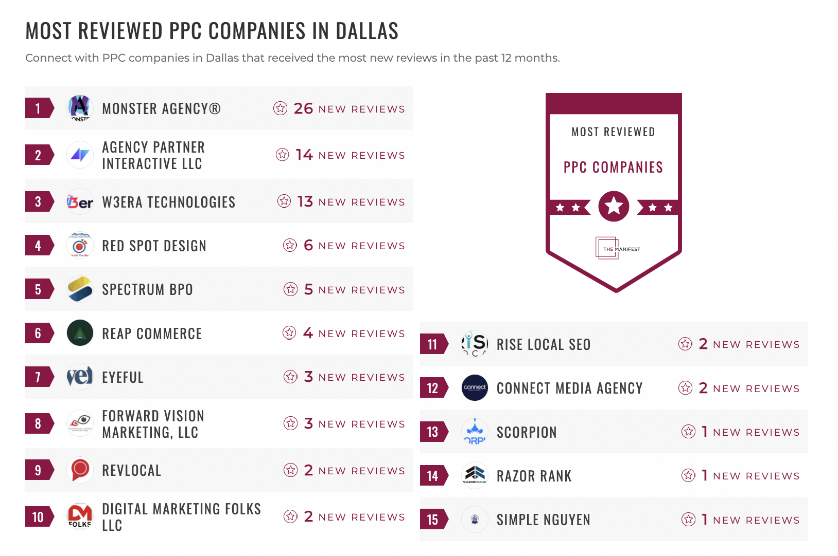 PPC Companies