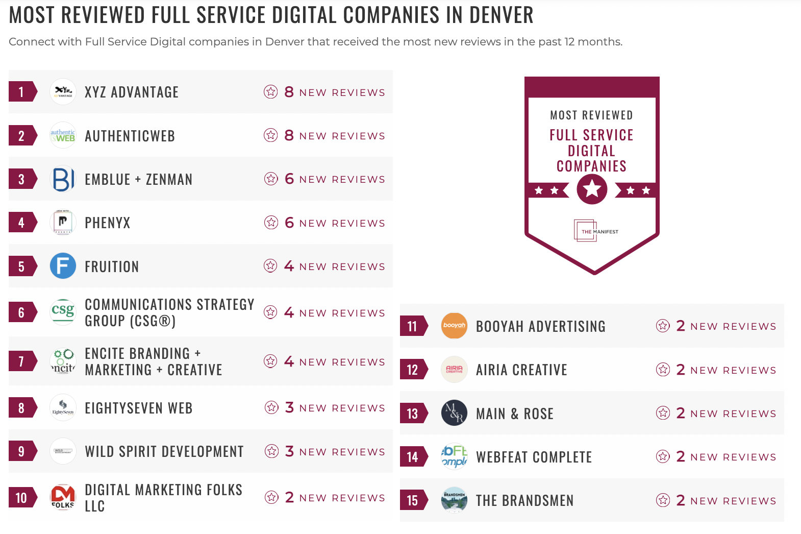 Full-Service Digital Companies
