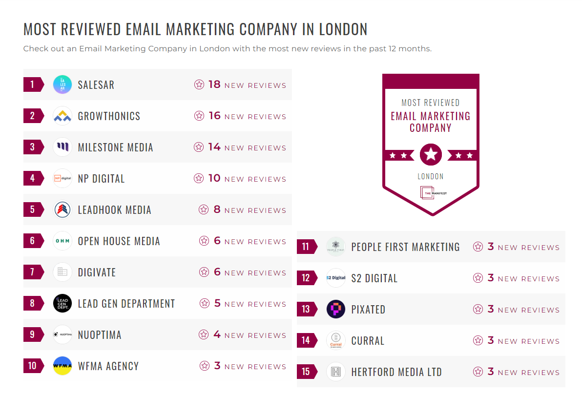 Email Marketing Companies