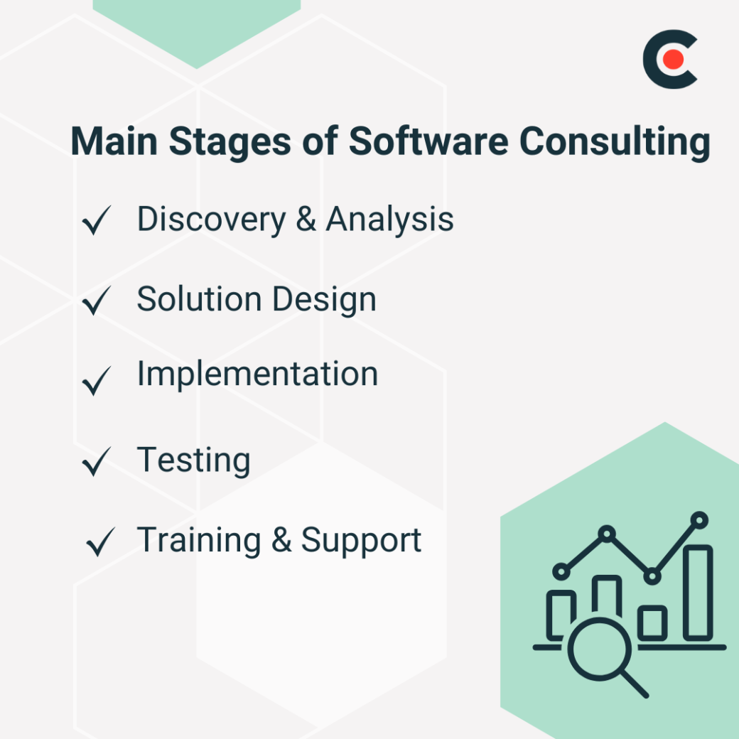 Main Stages of Software Consulting