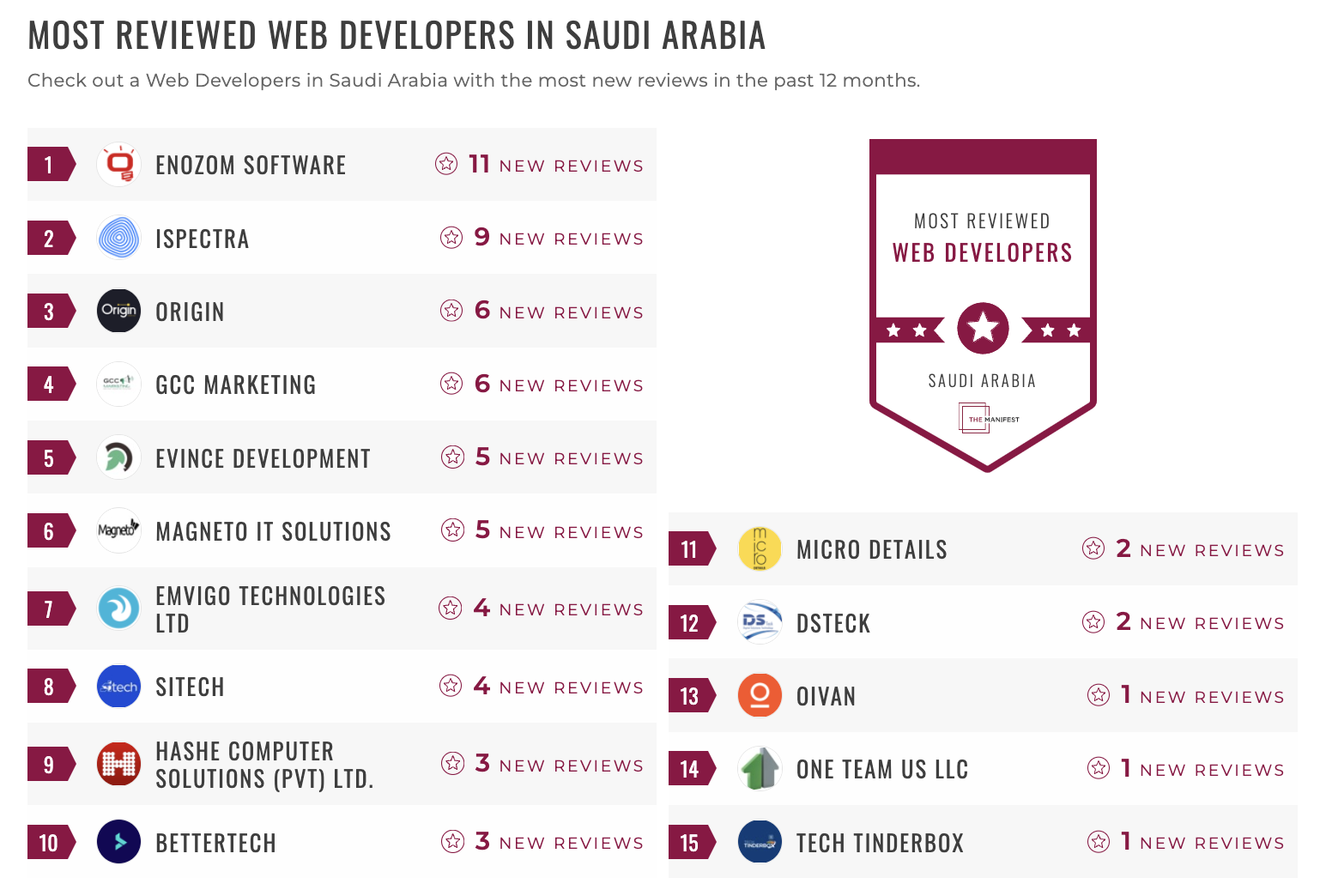 Web Development Leader List