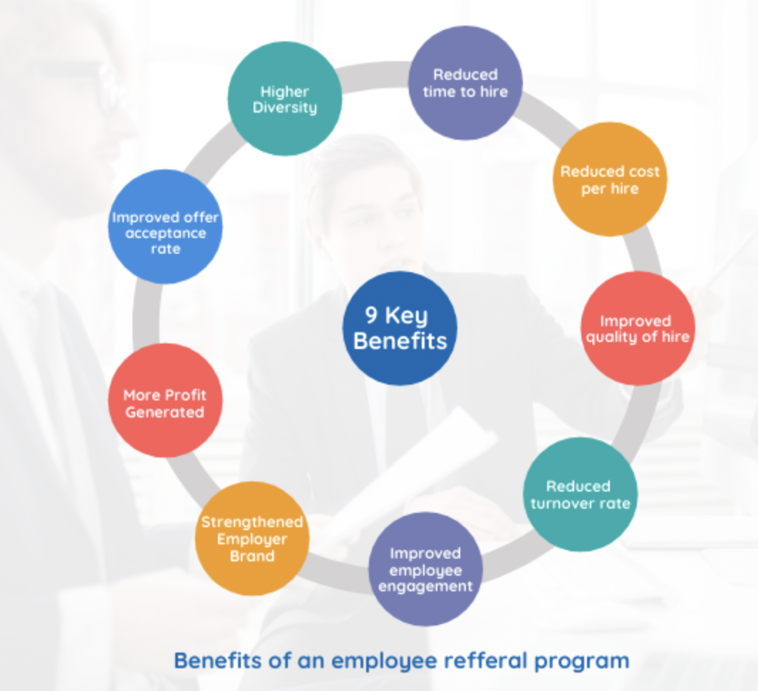 examples of benefits of employee referral programs