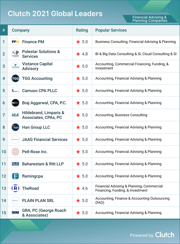 Financial Advising & Planning Companies