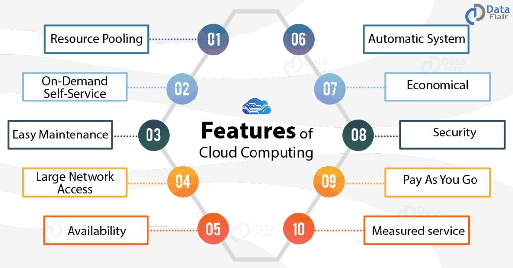 Features of cloud computing