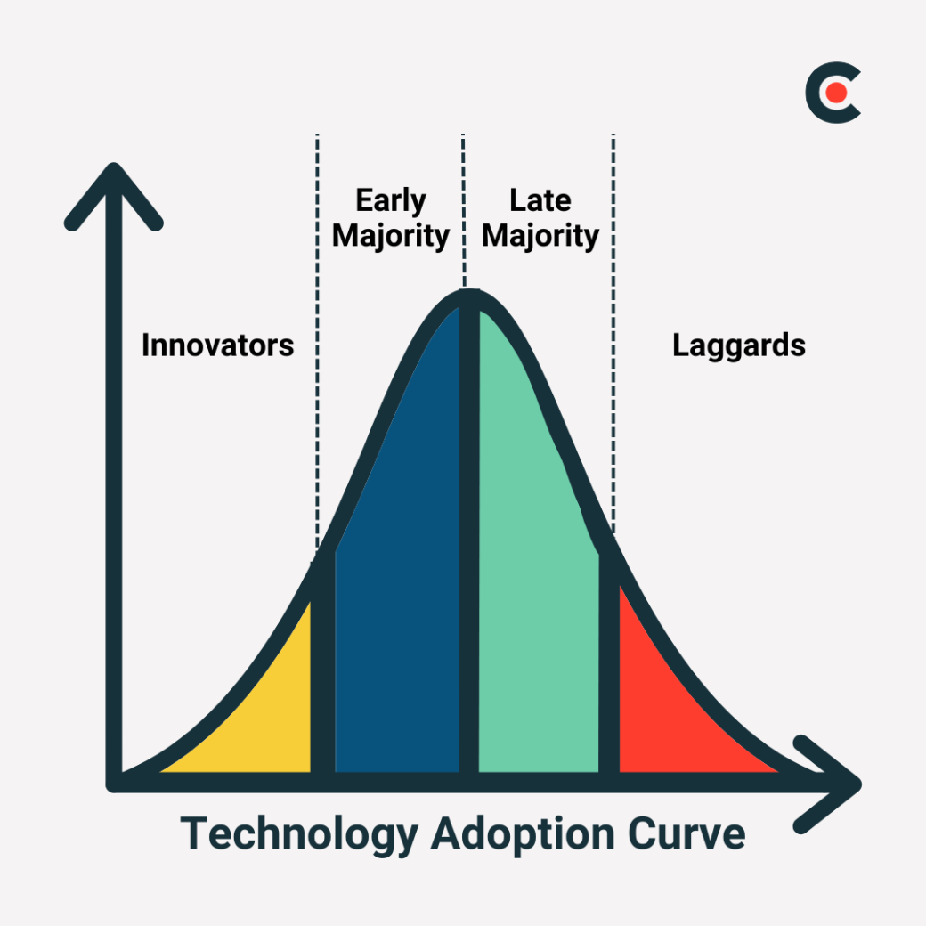 technology adoption curve