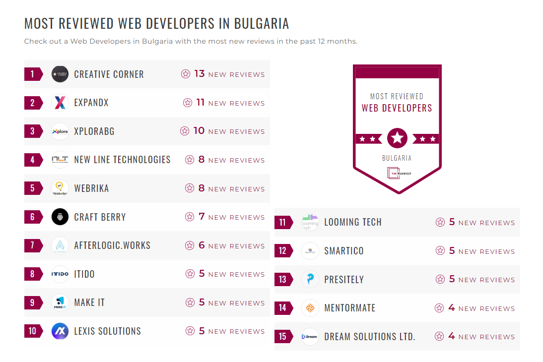 Web Development Companies