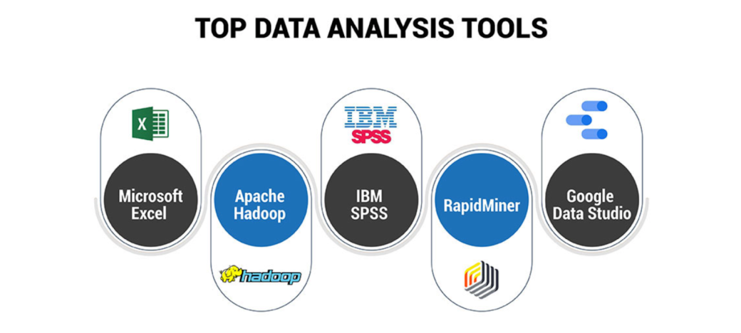 Top data analysis tools