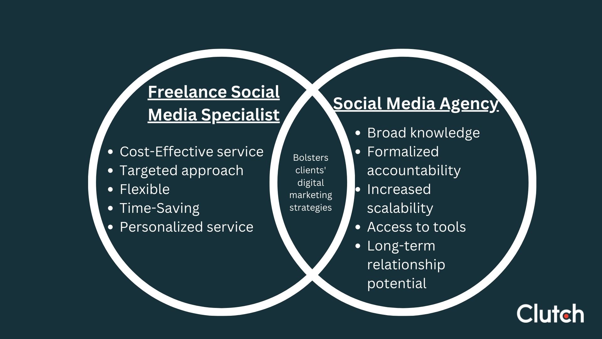 benefits of social media agencies vs freelance social media managers