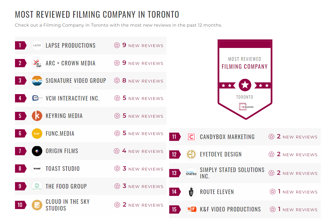 Filming Companies