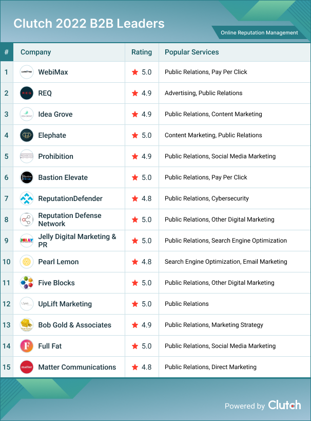 Online Reputation Management