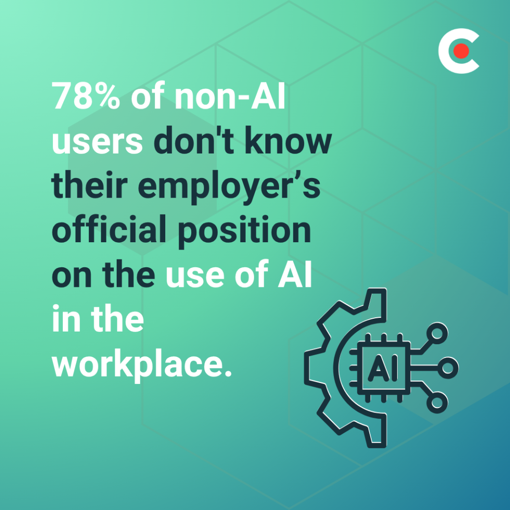 Clutch data on AI in the workplace
