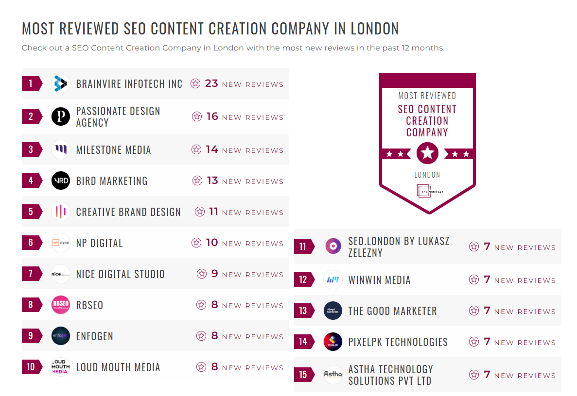 SEO Content Creation Companies