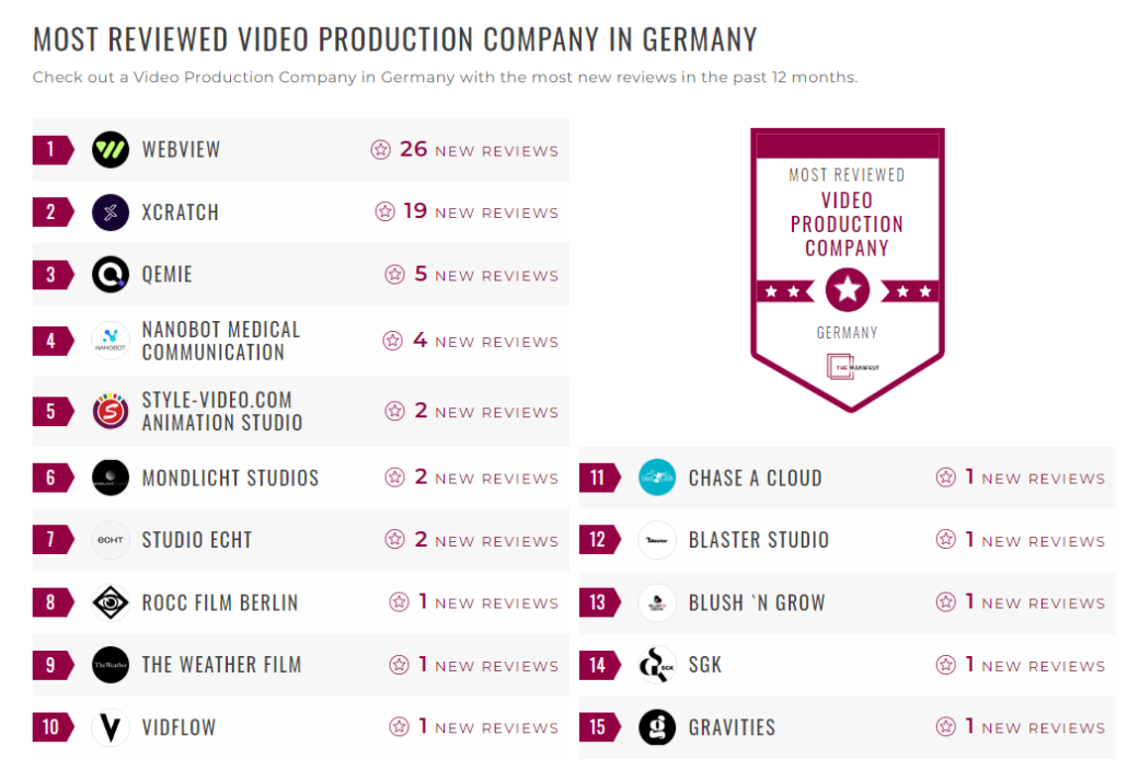 Video Production Companies