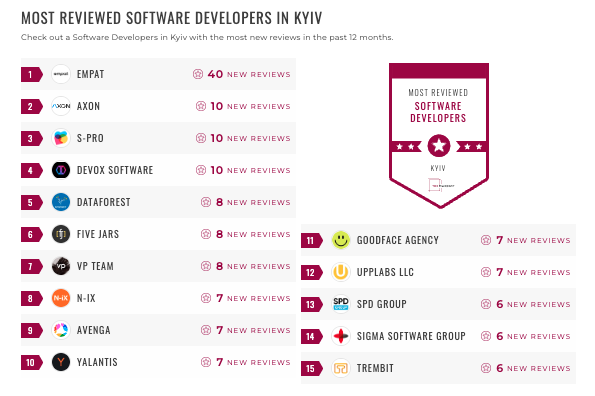 kyiv software dev