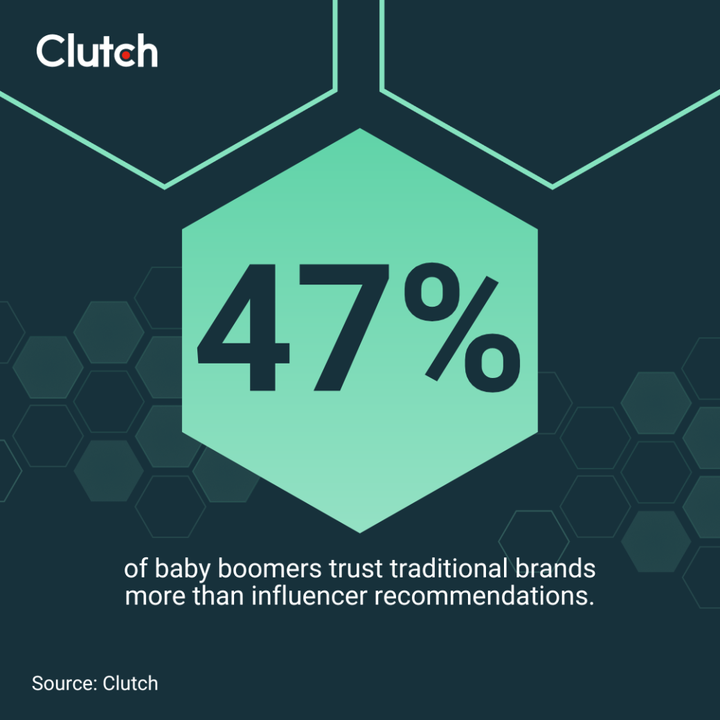 From Gen Z to Boomers: Who Consumers Trust Most When They Buy