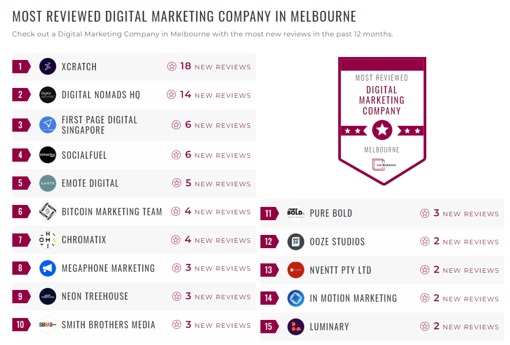 Digital Marketing Companies