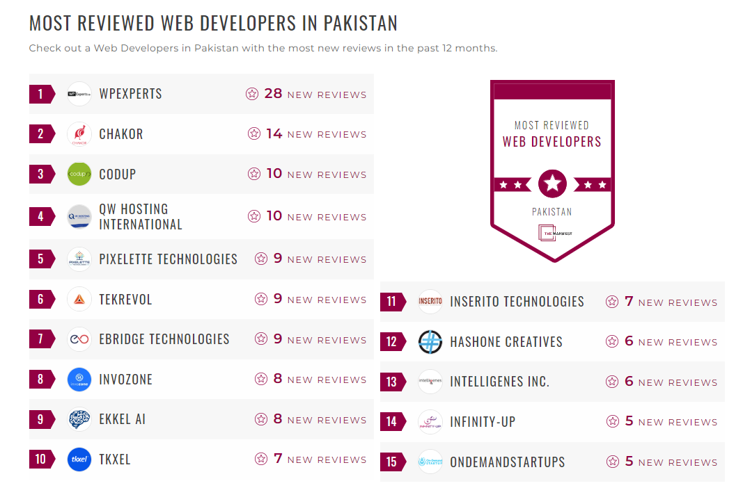 Web Development Companies