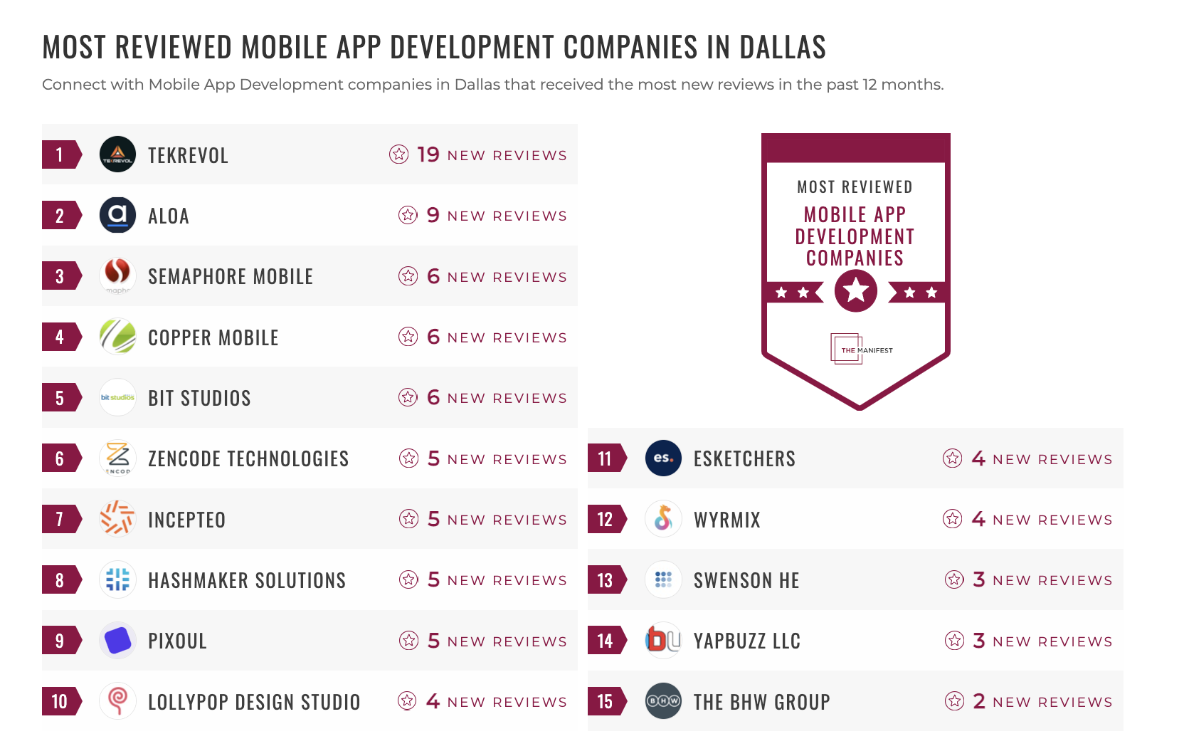 Mobile App Development Companies