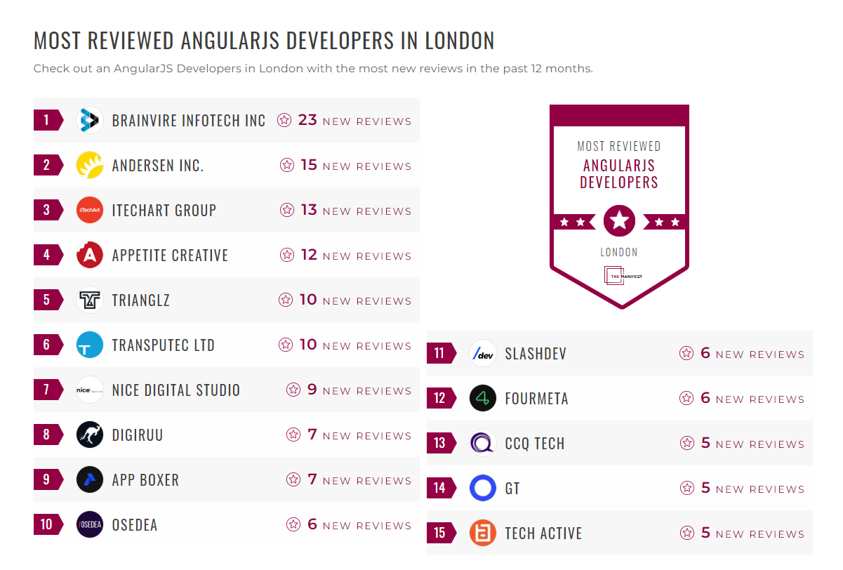 AngularJS Development Companies