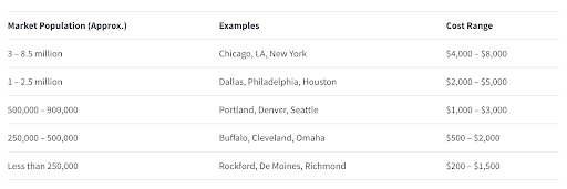 Cost of radio ads based on location and market size