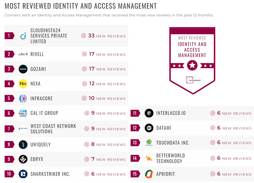 Identity & Access Management