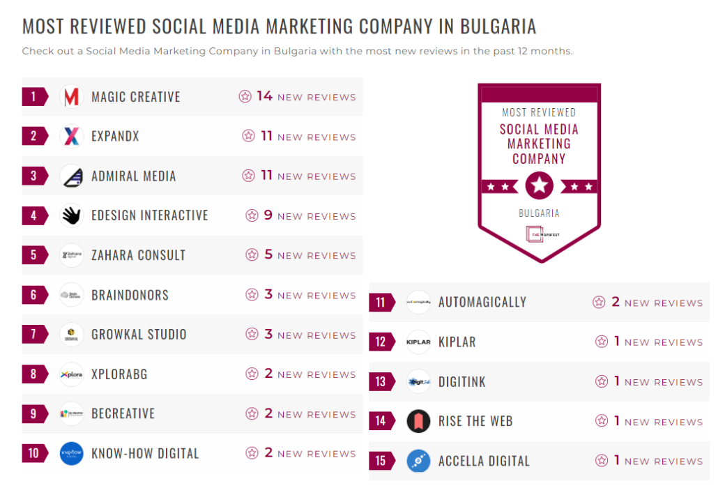 Social Media Marketing Companies