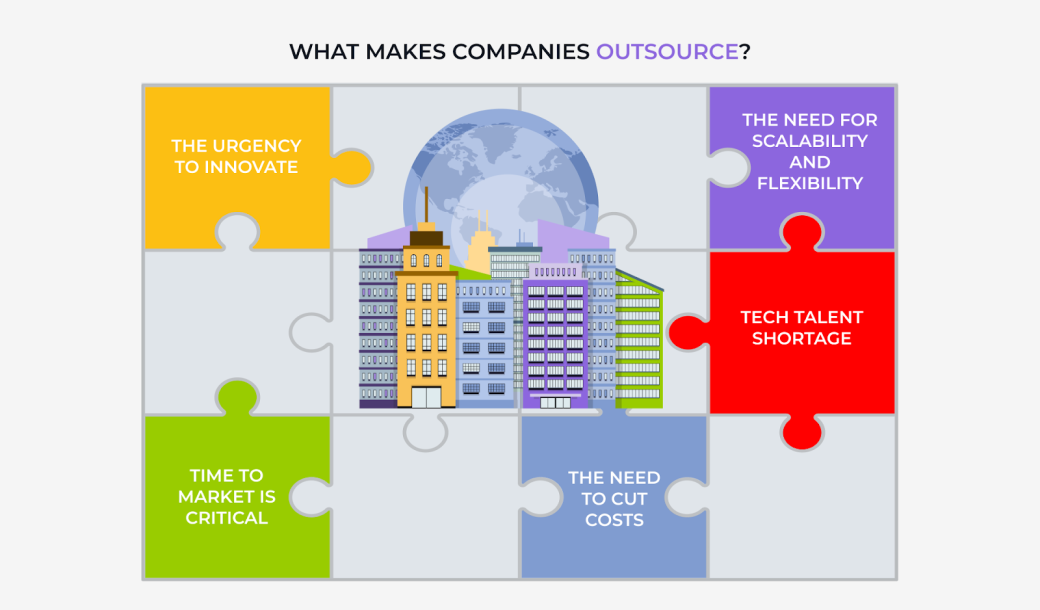 What makes companies outsource?