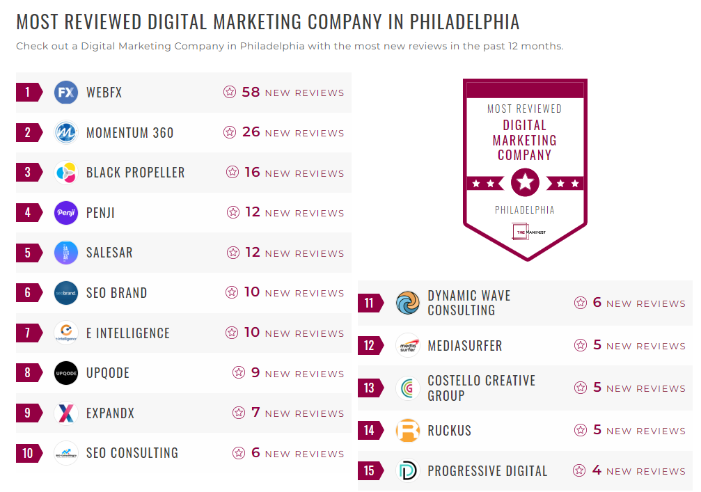 Digital Marketing Companies