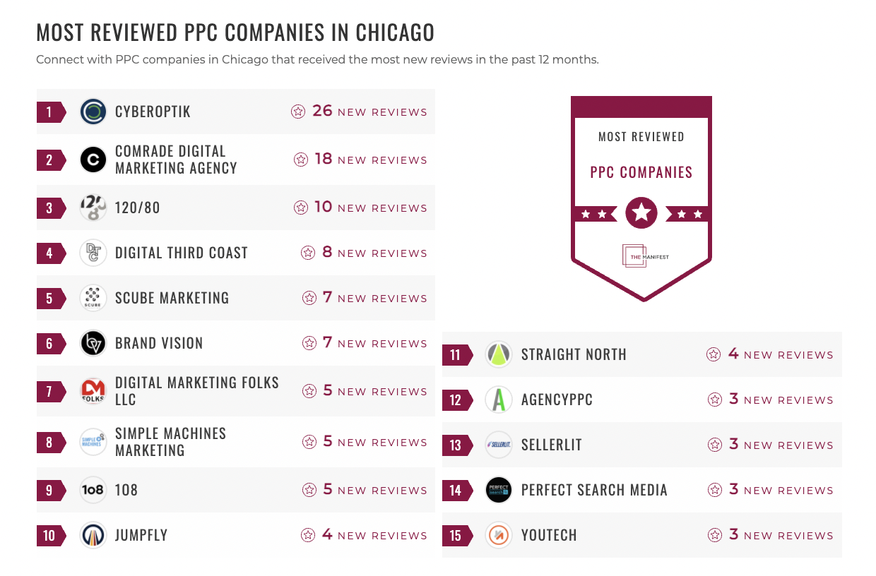 PPC Companies