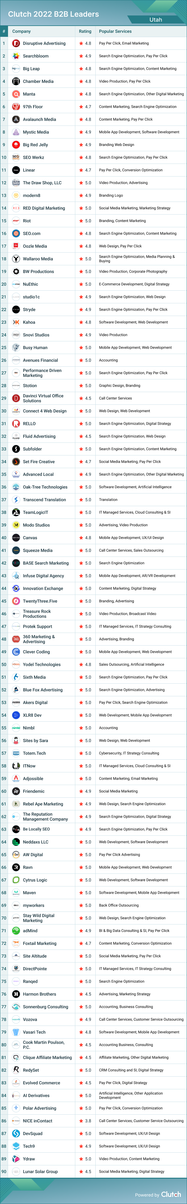 Utah B2B Leaders 2022