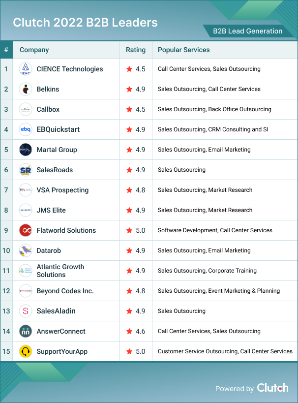 B2B Lead Generation
