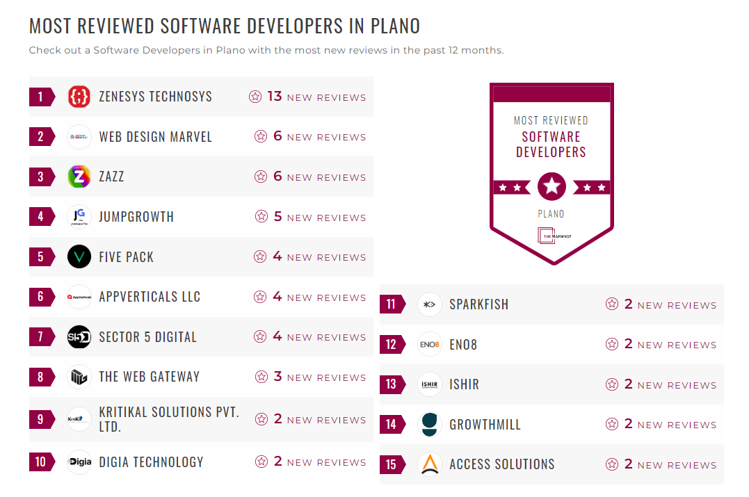 Software Development Companies