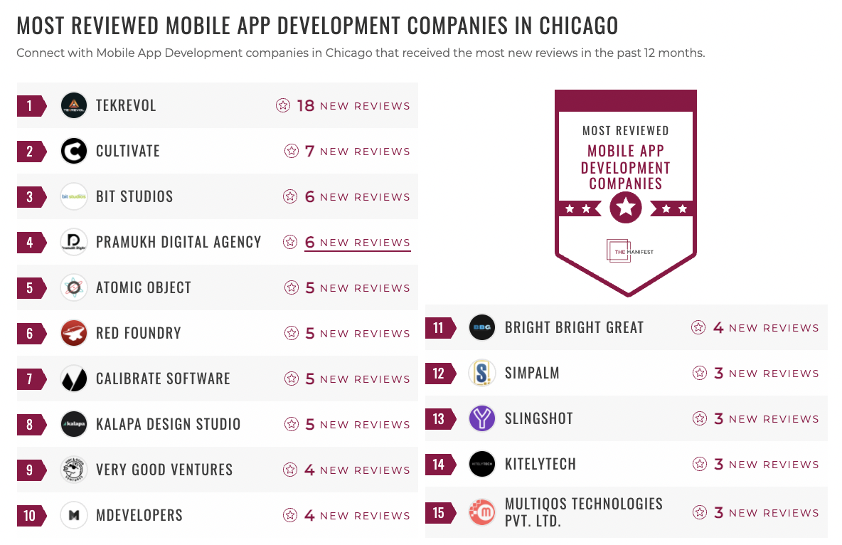 Mobile App Development Companies