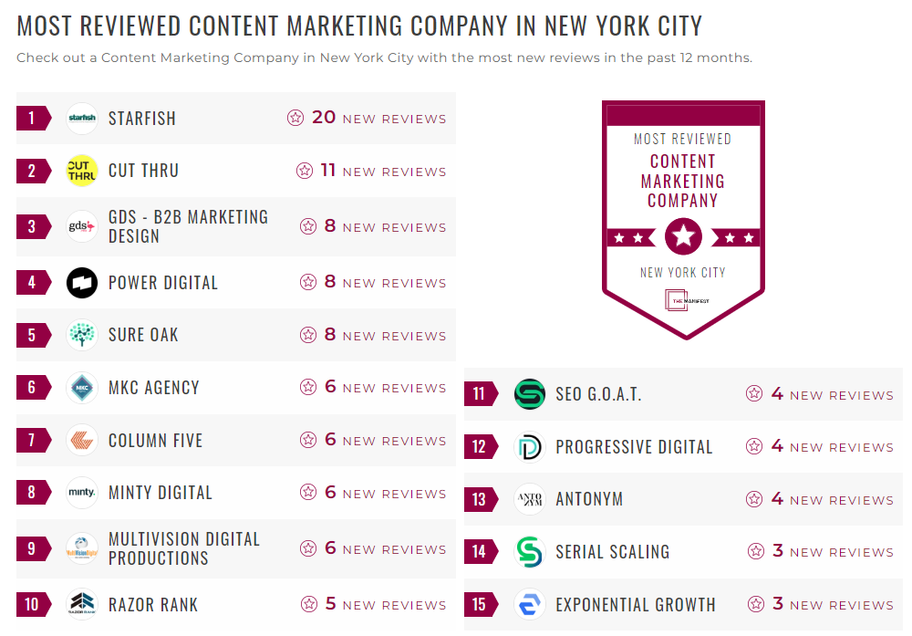 Content Marketing Companies