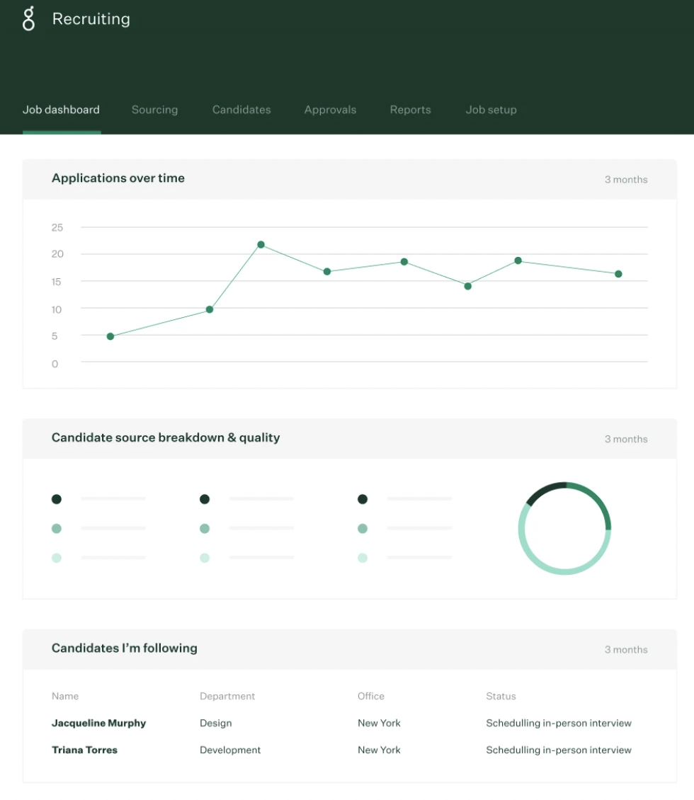 example of applicant tracking system interface through Greenhouse