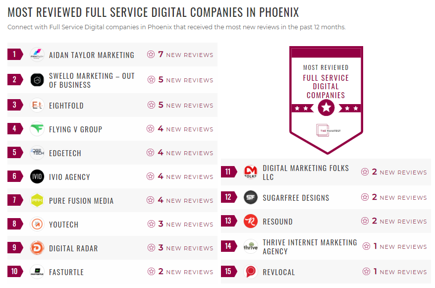 Phoenix Digital List