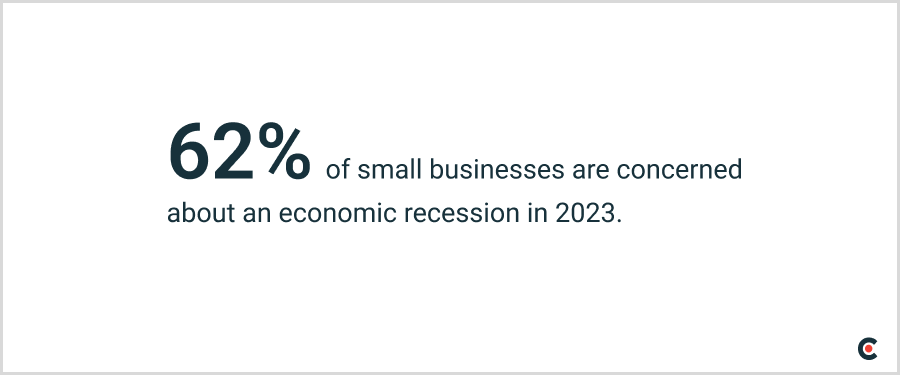 62% of small businesses are concerned about a recession in 2023. 