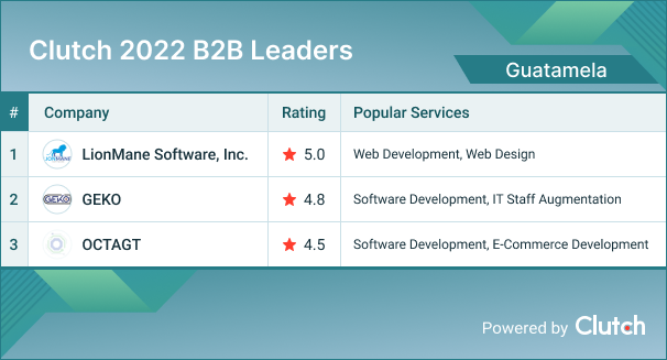 Guatemala B2B Leaders 2022