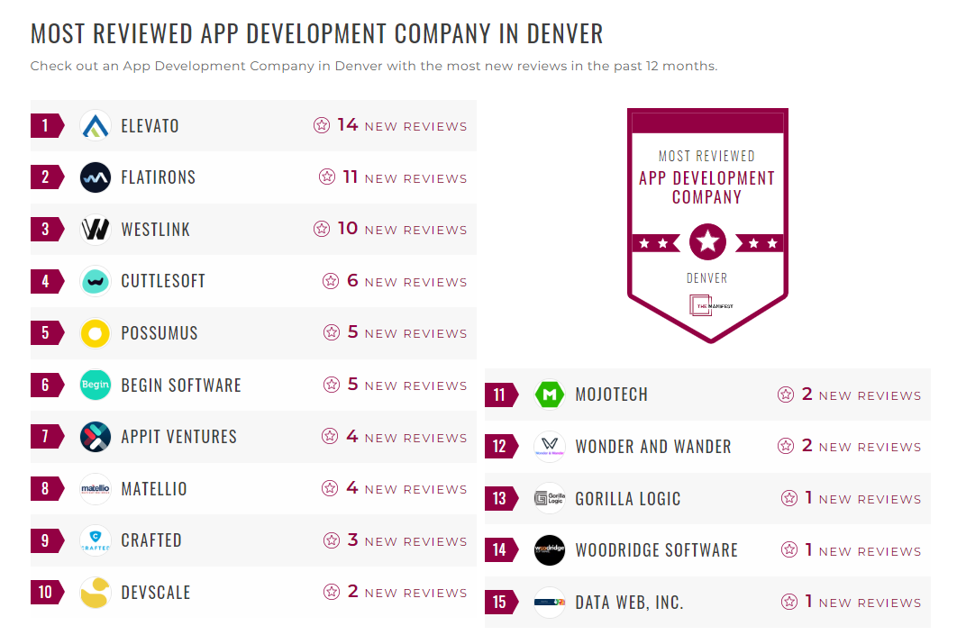 App Development Companies