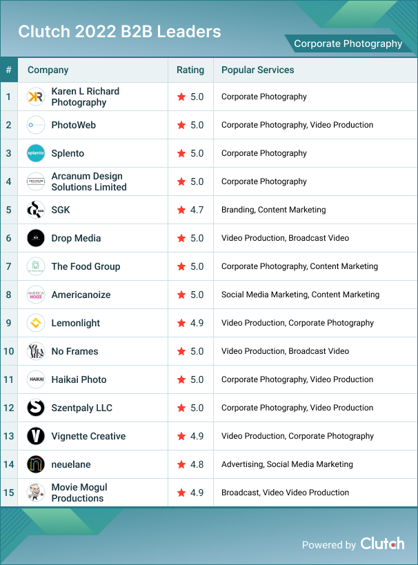 Corporate Photography