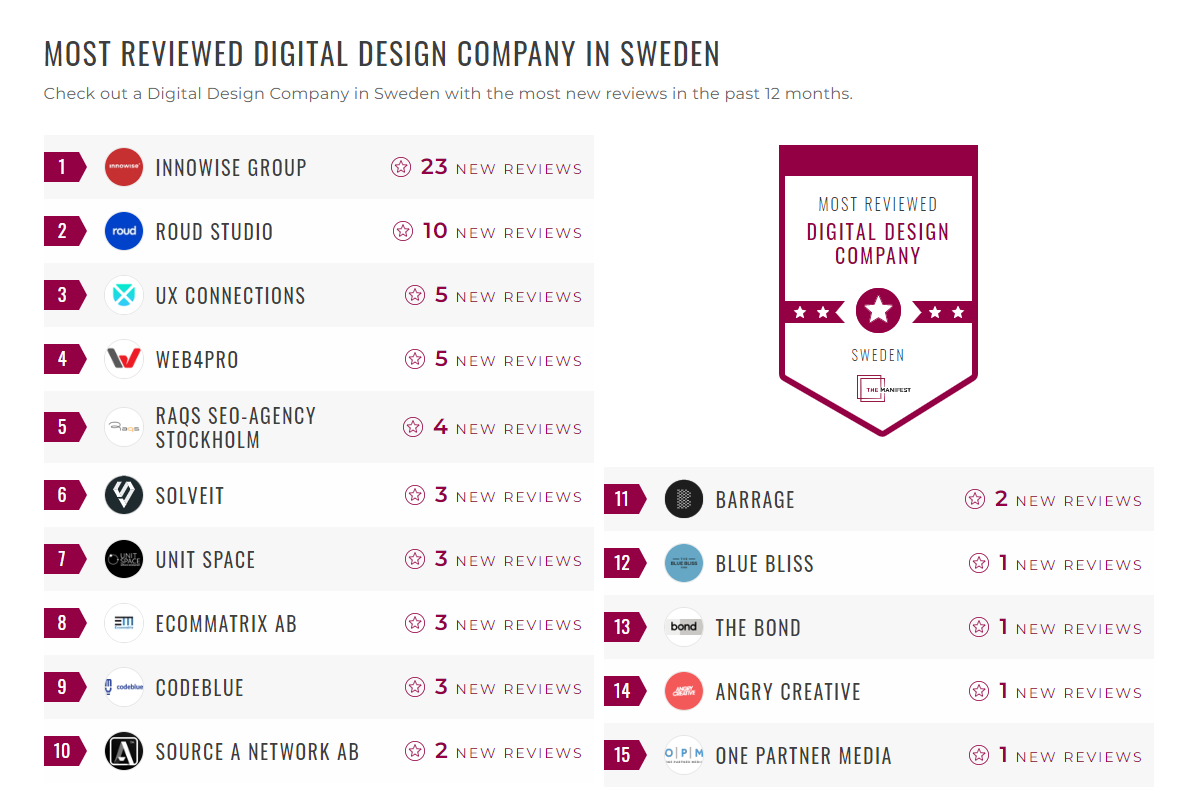 Digital Design Companies