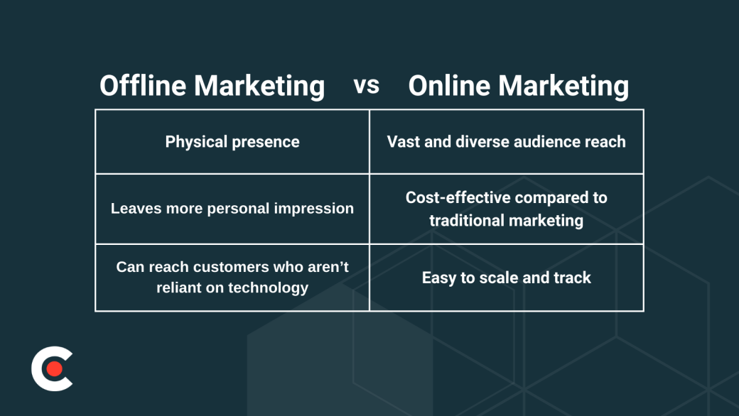Offline Marketing vs. Online Marketing: Key Differences