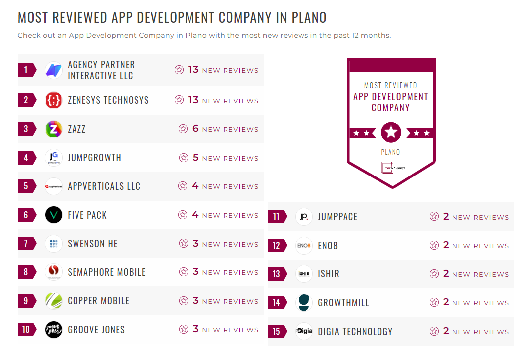 App Development Companies