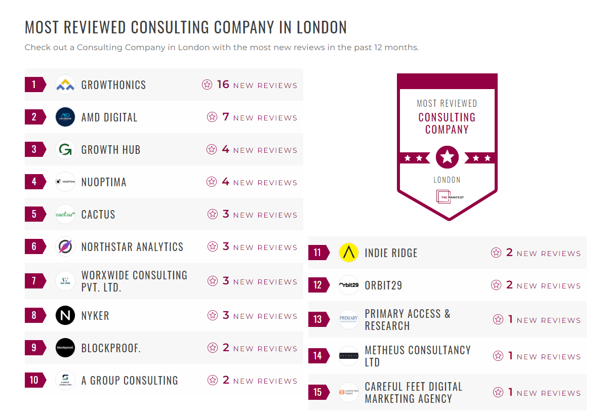 Consulting Companies