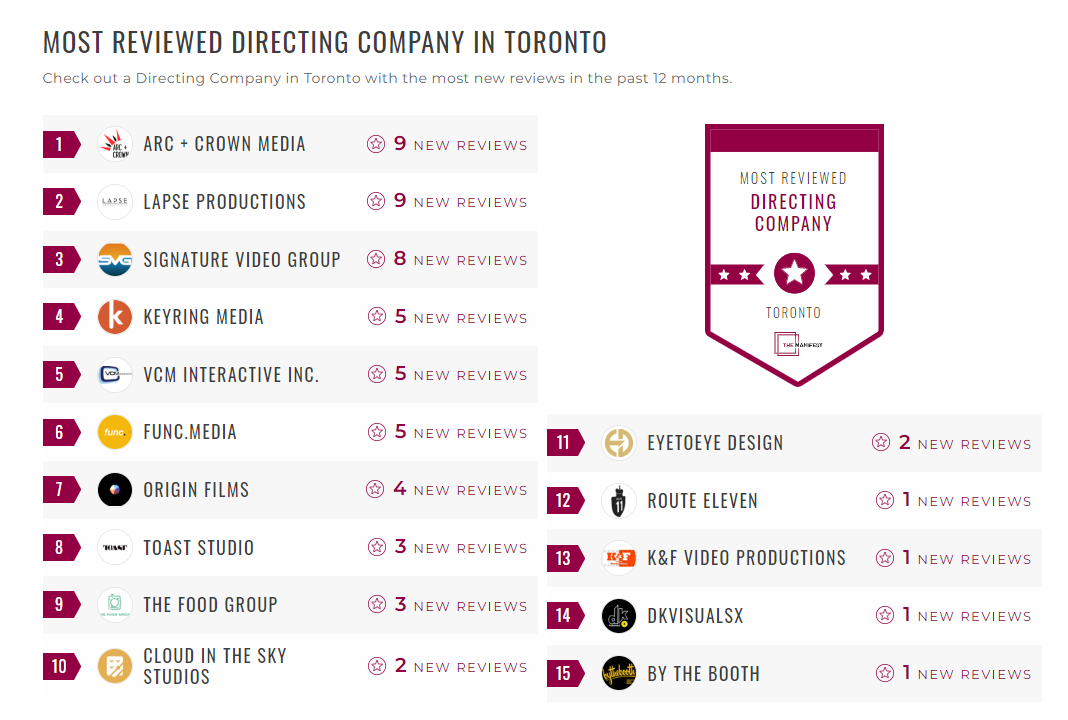 Directing Companies