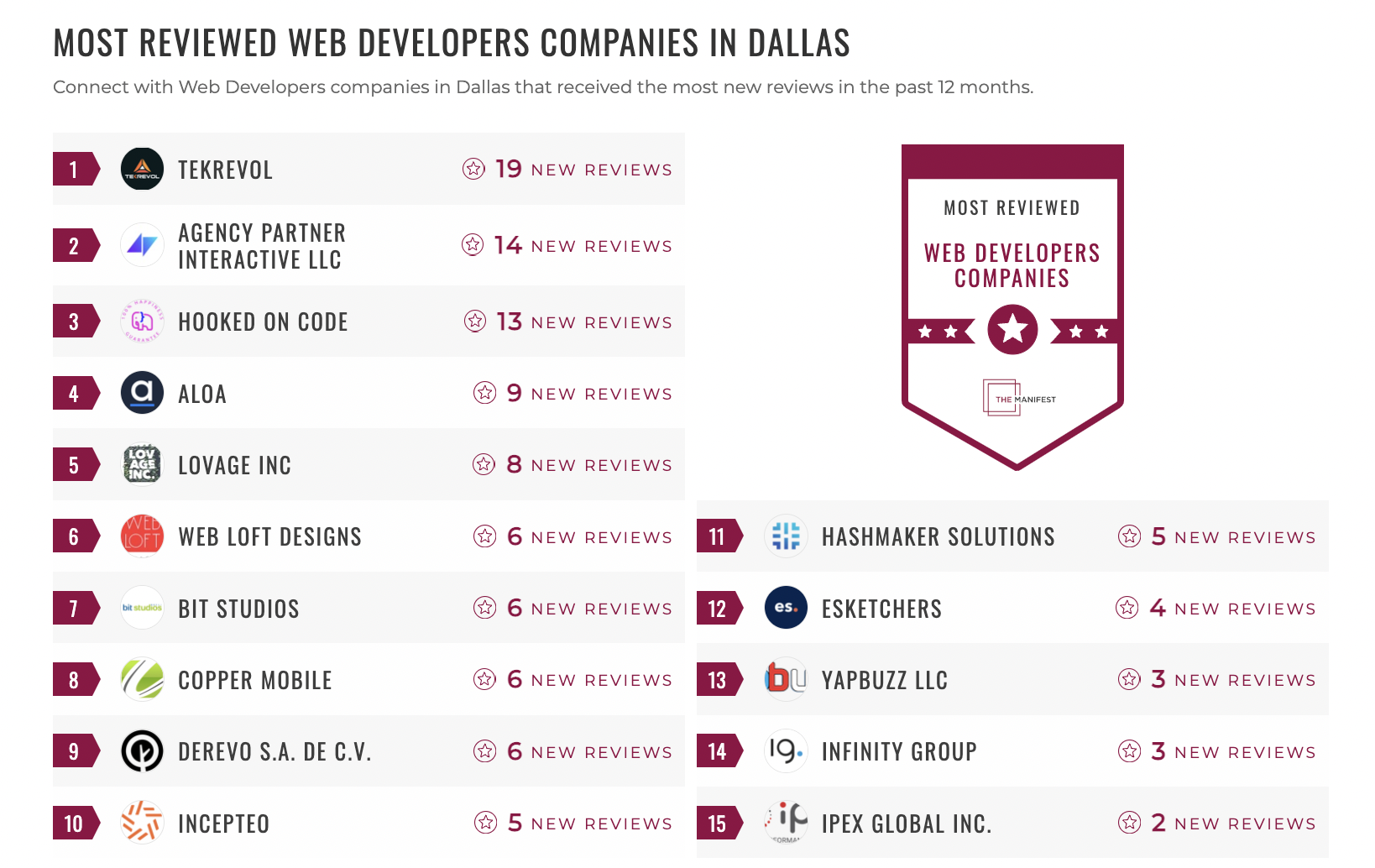 Web Development Companies