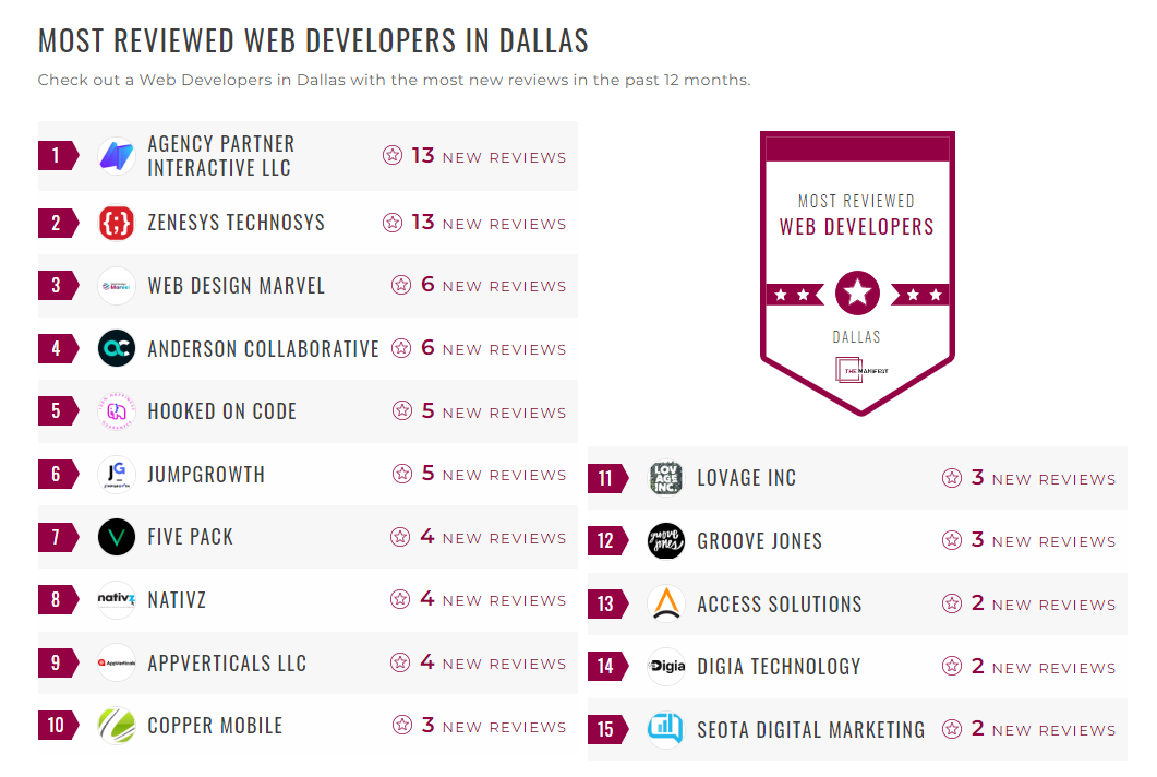 Web Development Companies